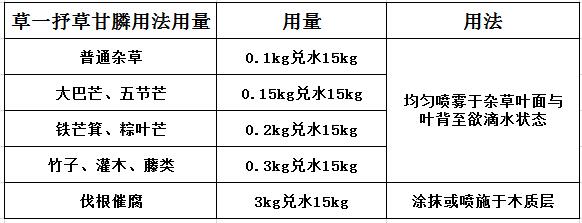 含量41%草甘膦铵盐除草剂使用方法