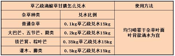 滴酸草甘膦除草剂的使用方法