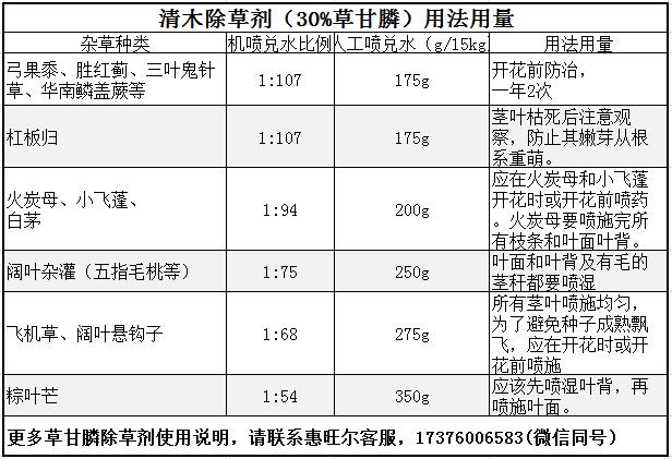 草甘膦在桉树除草的方法