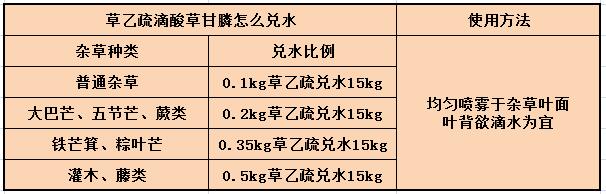 32%滴酸草甘膦除草剂使用方法